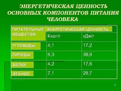 Какие вещества энергетические
