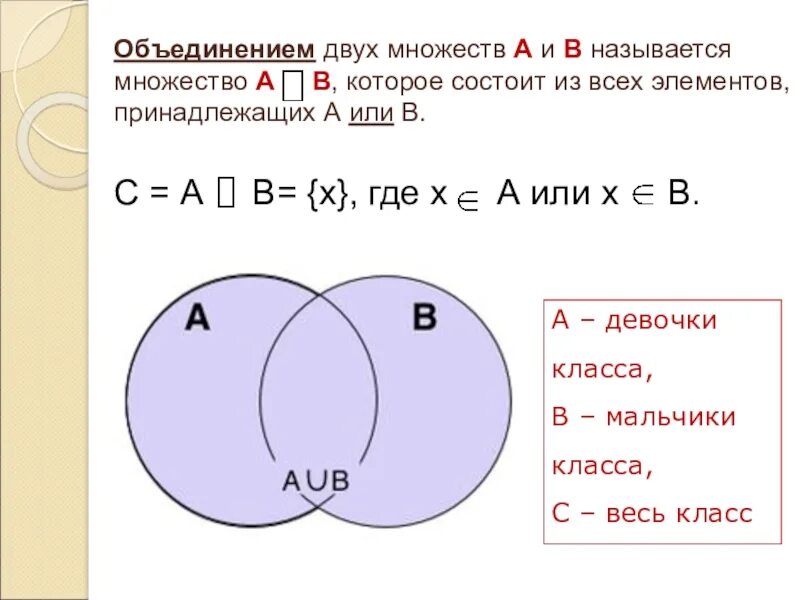 Объединение множеств c. Объединение множеств c