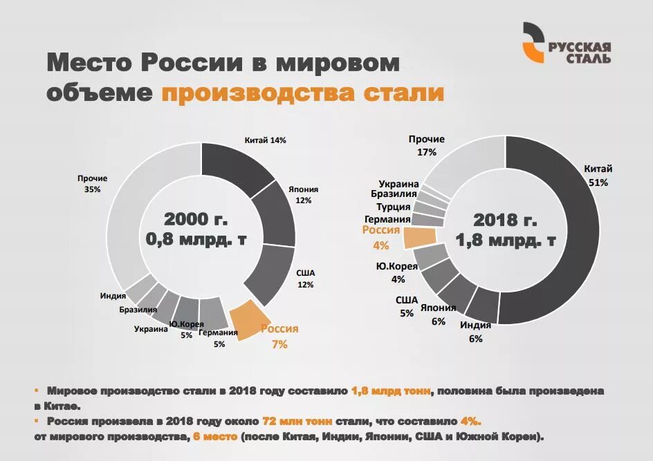 Качество российской стали