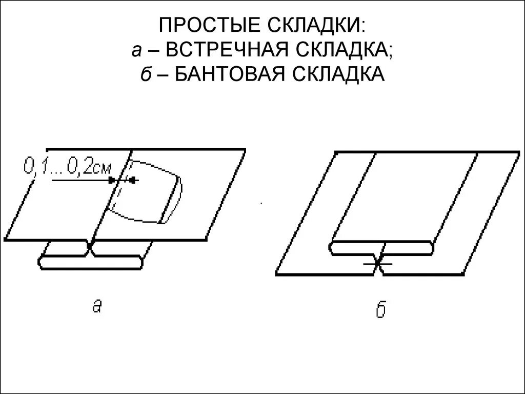 Раскроенный шов. Схема обработки встречной складки. Встречная складка схема. Технология обработки встречной складки. Обработка односторонней складки.