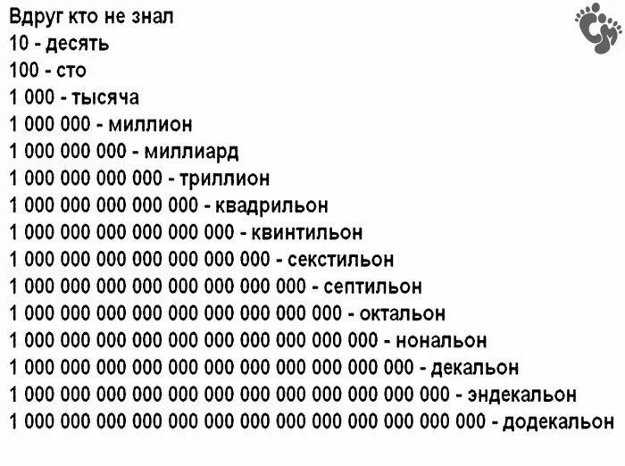 Сколько нулей имеет. После миллиарда четдет. Числа с нулями названия большие. Миллиард цифра. Что идёт после миллиарда.