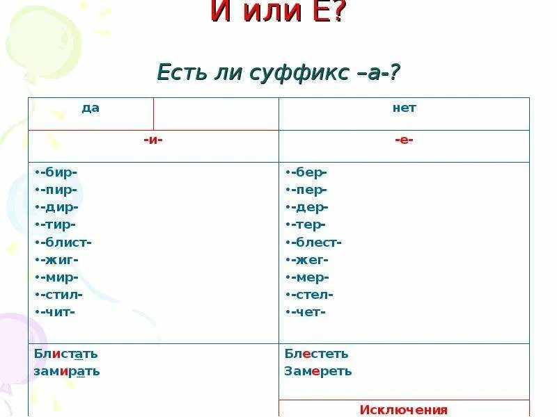 Есть суффикс ащ. Бывает ли суффикс ел. Существует ли суффикс и. Бывает ли суффикс а. Суффиксов есть или нет.