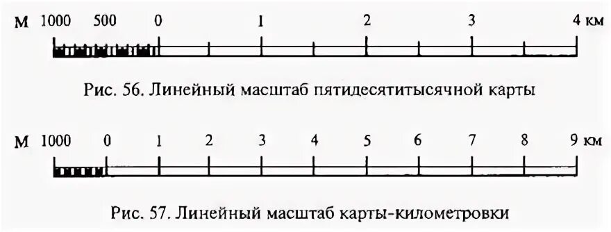 Пример линейного масштаба