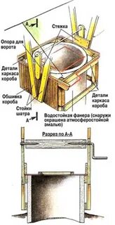 Колодец своими руками чертежи с размерами