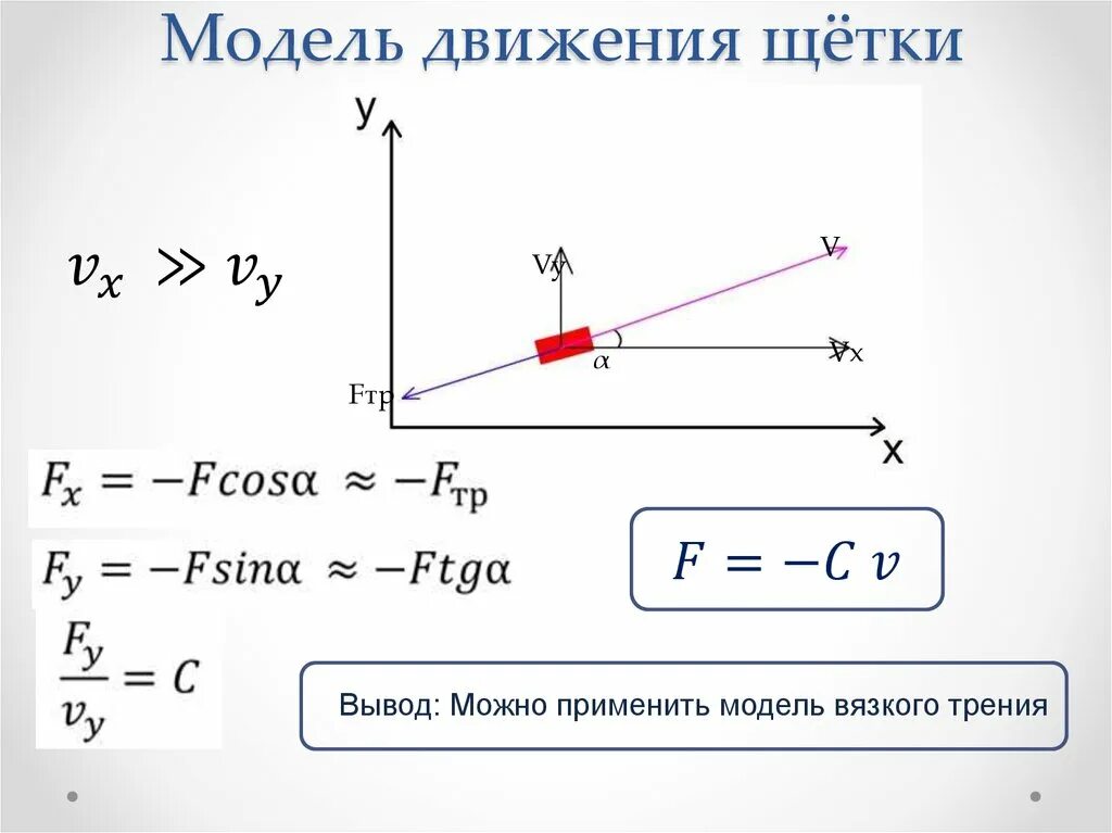 Модель в движении. FX Fcosa. Движения щёткой. Fsina.