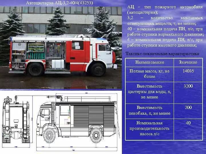 КАМАЗ пожарный 43253 АЦ 40. АЦ-3,2-40/40 КАМАЗ 43253. ТТХ АЦ 3.2-40/4 КАМАЗ 43253 Розенбауэр. Пожарный КАМАЗ АЦ 3.2 40.