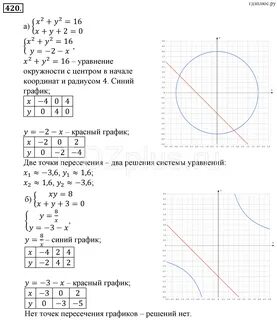 Алгебра 9 класс 420