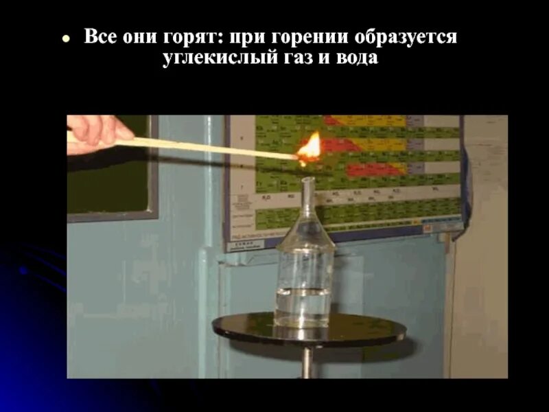 При горении выделяется углекислый газ. Углекислый газ при горении. при горении образует углекислый газ. углекислый газ при горении свечи. горит ли углекислый газ.
