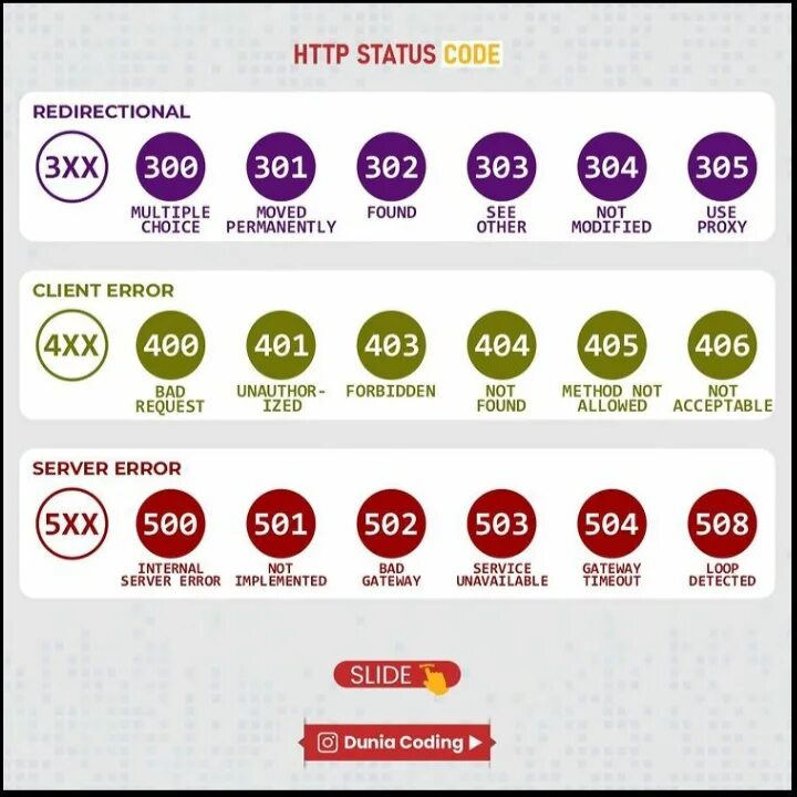 Status code. 500 Статус код. Код состояния (status code). 201 Status code. Код состояния api