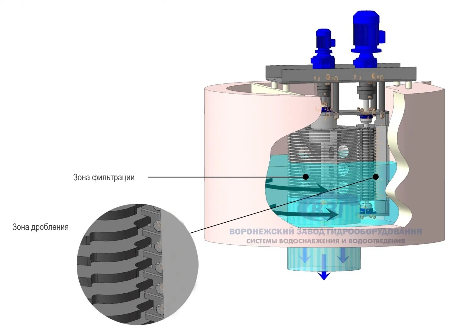 Фильтр флотатор. Устройство пруда чертеж. Аэрационное поле для септика. Внутрипластовое горение зоны. Зоны фильтрации.