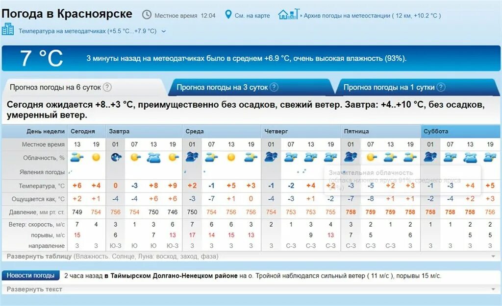 Температура Красноярск. Красноярск температура по месяцам. Погода в Красноярске. Красноярск климат по месяцам.