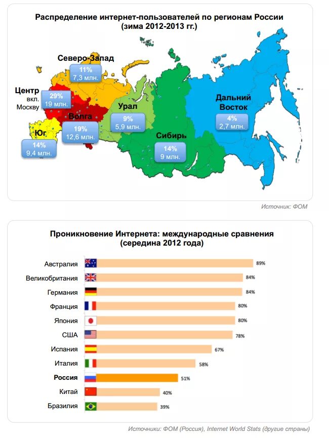 Плохой интернет в россии сегодня