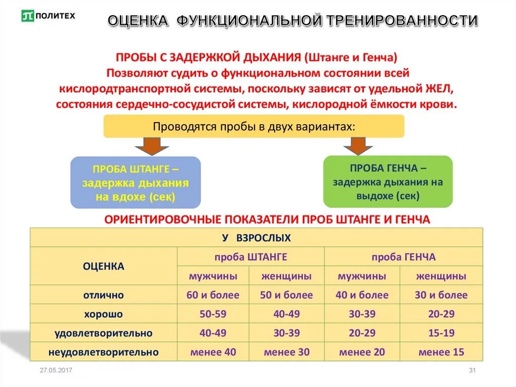 И степени физического и функционального