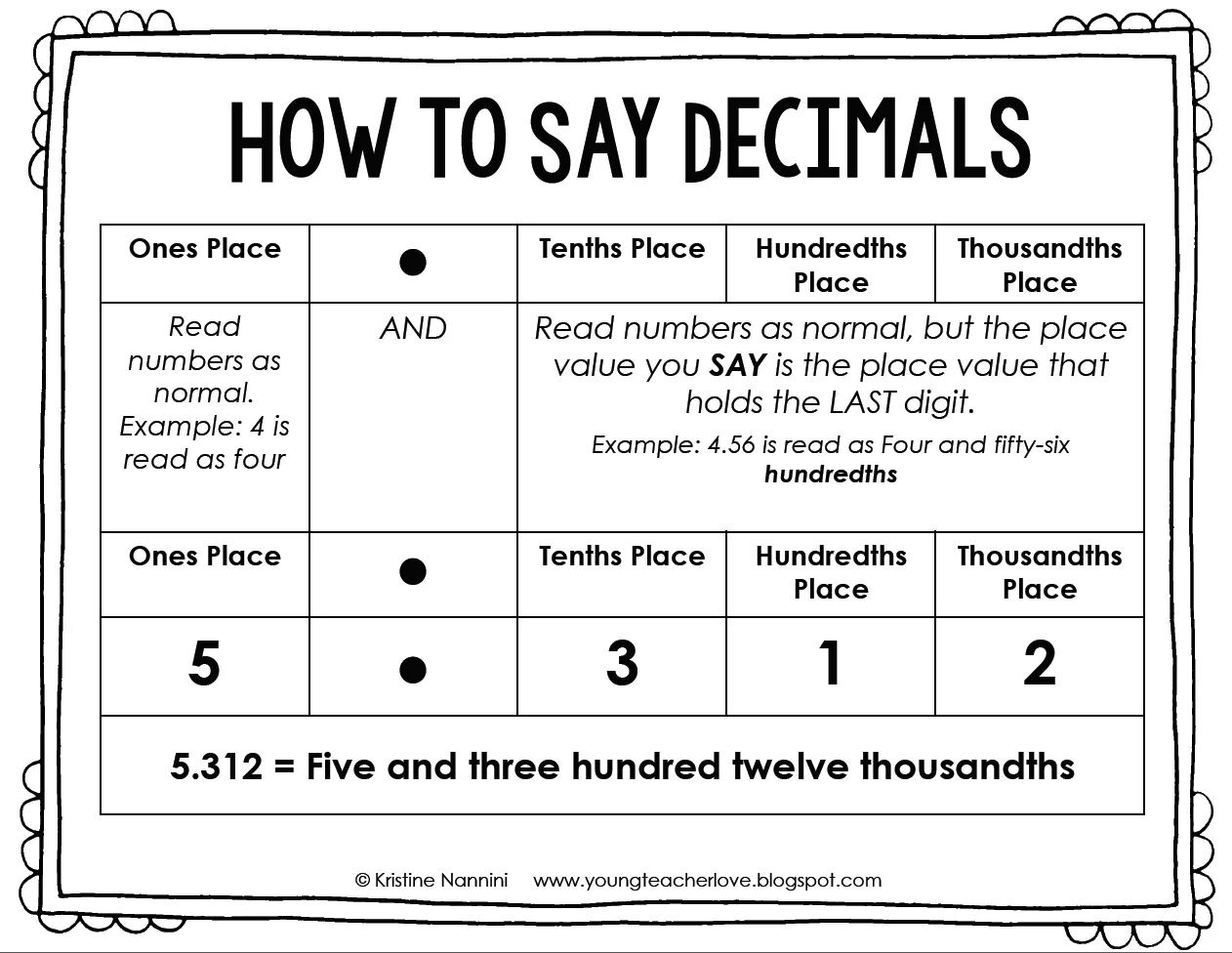 Read number. Decimals in english. how to say numbers. how to say fractions in english. reading numbers in english.