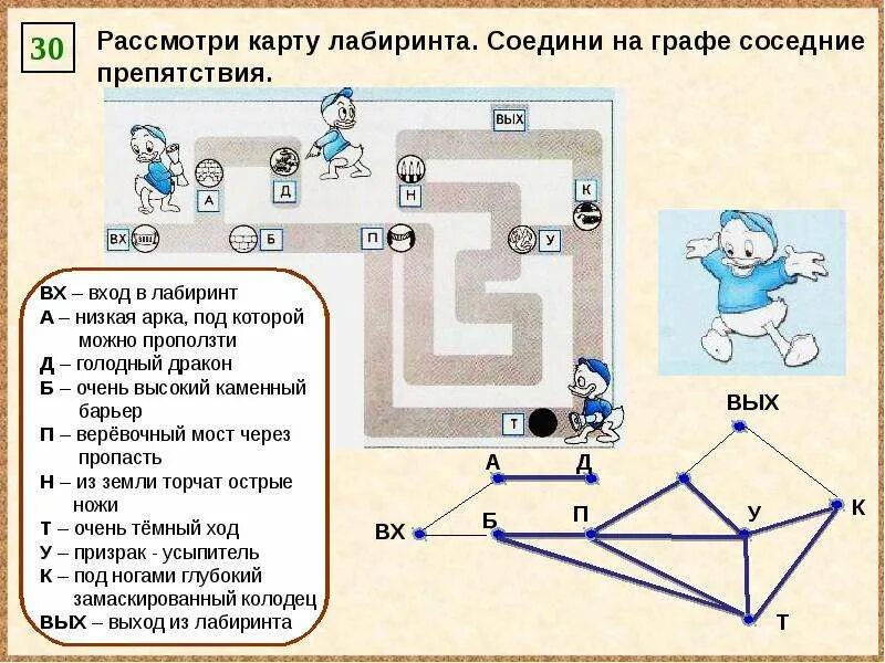 Марсобот идет по лабиринту используя заданный алгоритм