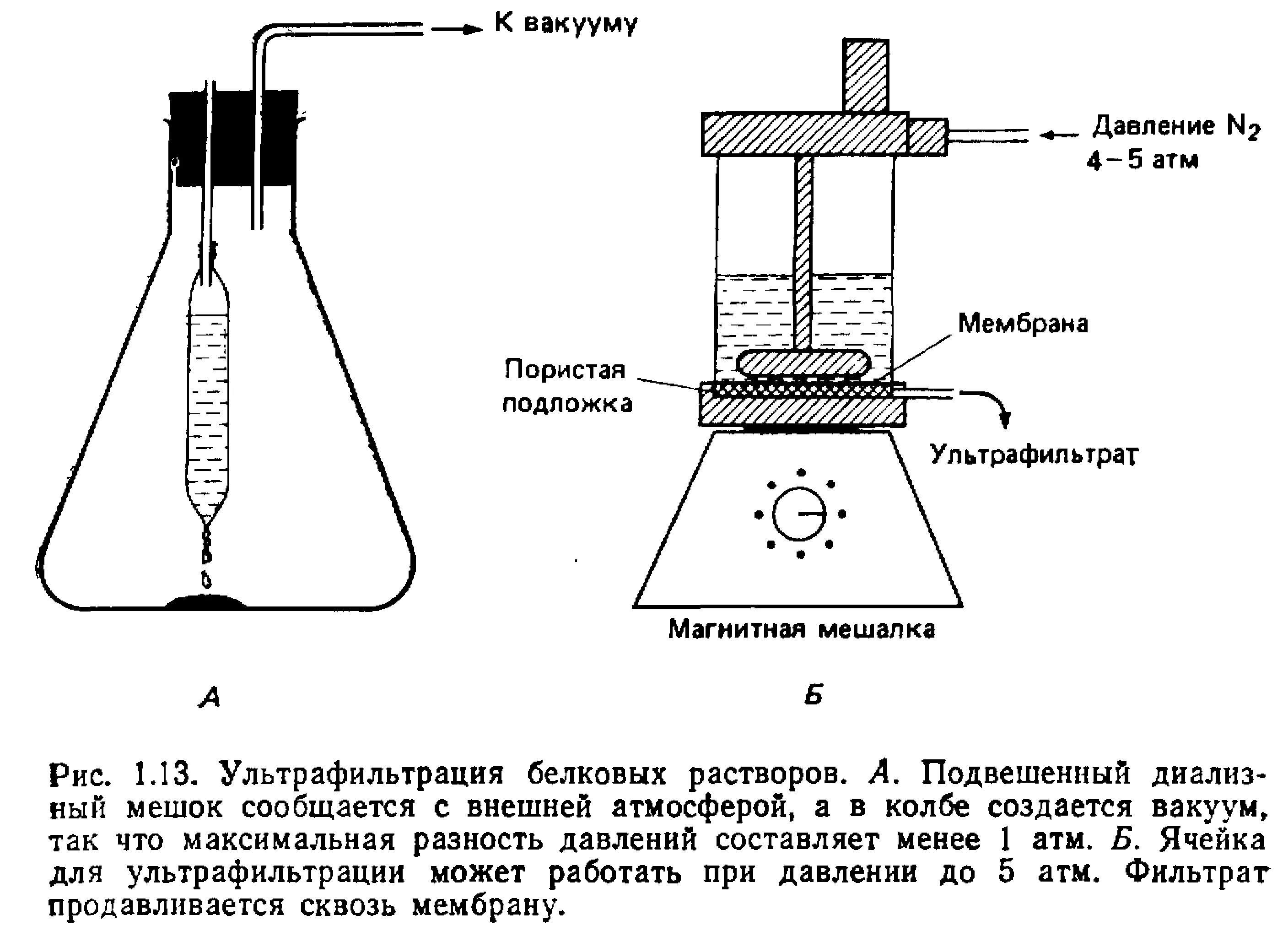 Ультрафильтрация диализ. Ультрафильтрация белка. ультрафильтрация растворов. ультрафильтрация схема. центрифугирование схема химия.