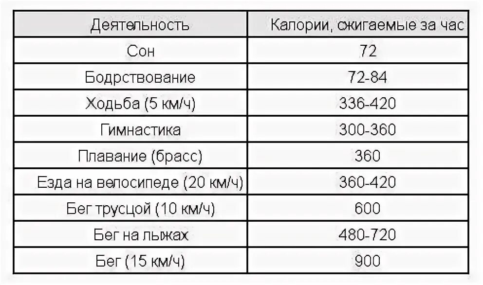 Приседания сжигание калорий. Сжигание калорий при приседаниях. Приседания сколько калорий сжигается. Сколько ккал тратится при приседаниях.