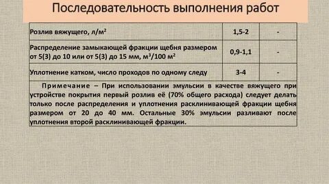 Расход битума на 1 м2