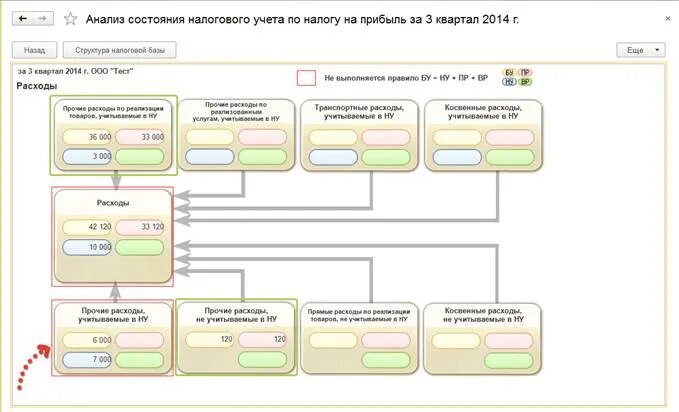 Учет и анализ налогов организации. Анализ по учету налога на прибыль. анализ учета по налогу на прибыль 1с. анализ состояния налогового учета. анализ состояния налогового учета по налогу на прибыль в 1с.