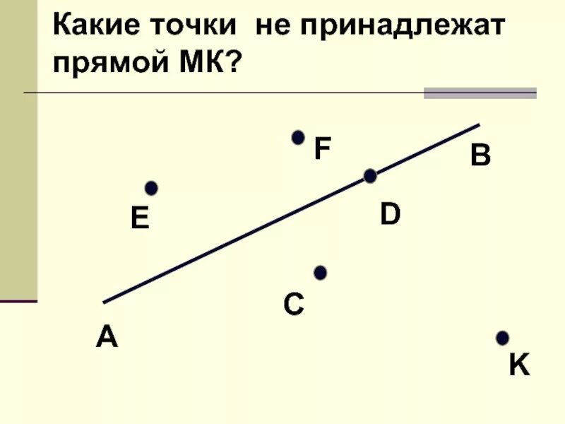 Точки принадлежащие прямой. Точки принадлежащие и не принадлежащие прямой. Точка принадлежит прямой. Какие точки принадлежат прямой.