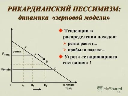 Рос рента