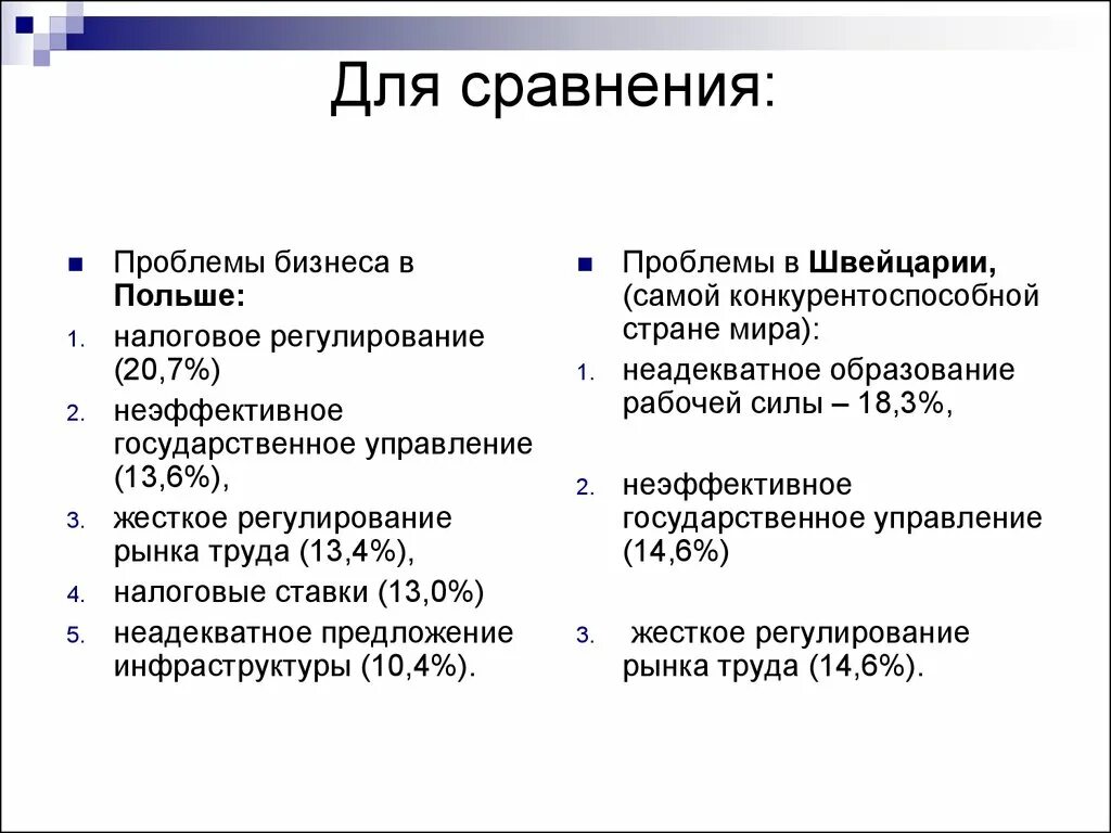 Проблемы Польши. Экономические проблемы Польши. Проблемы Польши кратко. Политические проблемы Польши.