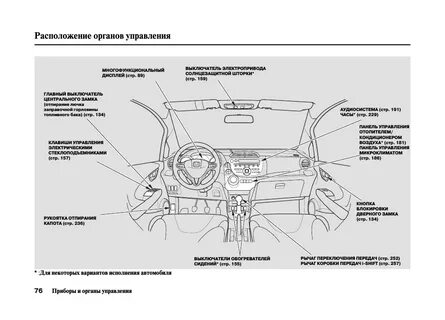 Органы управления автомобиля