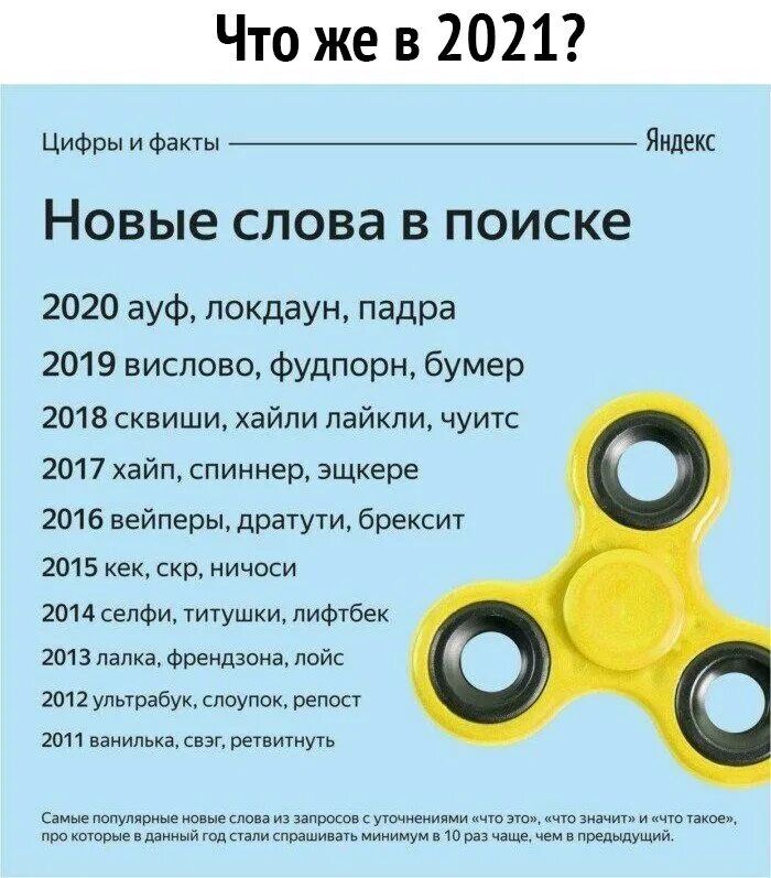 Значение слова известный. Современные слова. Популярные современные слова. Новые слова в современном. Популярные словечки.