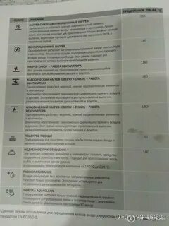 Духовой шкаф горенье обозначения