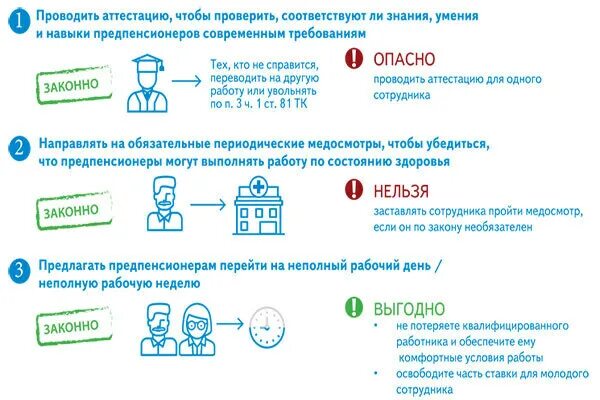 Есть статус предпенсионера для налоговой. Предпенсионеры льготы в Москве. Льготы предпинсеонера. Льготы для предпенсионеров в СПБ В 2022 году. Льготы предпенсионерам в 2021 году.