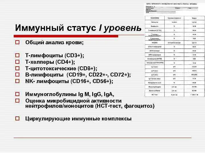 Крови что нужно проверить. Анализ крови на иммунный статус. Иммунный статус анализ показатели. Показатели крови иммунный статус норма. Какие анализы сдать чтобы проверить иммунную систему.