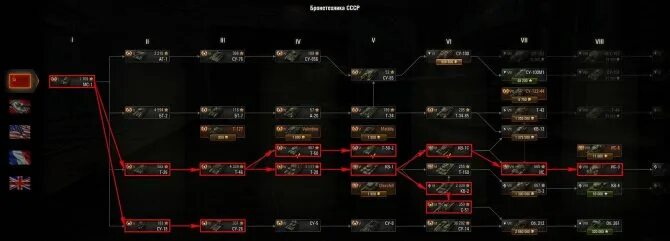 Кв 1с ветка исследования. Ветка танков ИС 7. Ст2 ветка ворлд оф танкс. Ветка прокачки ИС 7. Ветка ис