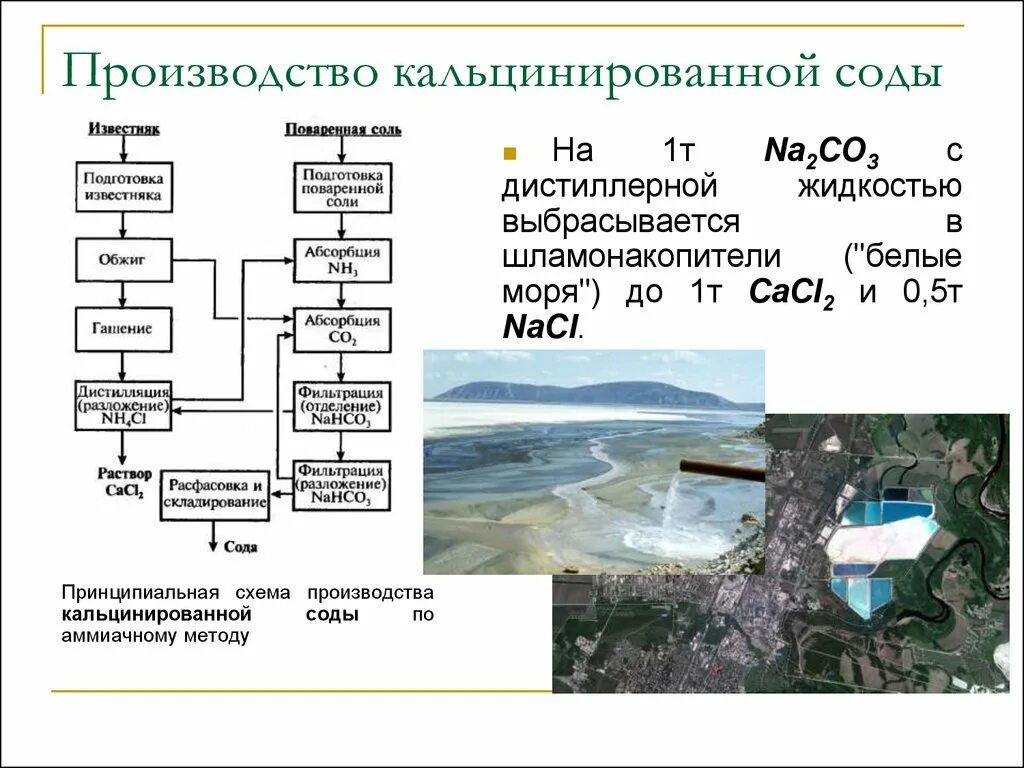Метод производства соды. Схема производства каустической соды. Технологическая схема производства соды аммиачным способом. Схема производства каустической соды. Схема производства кальцинированной соды.