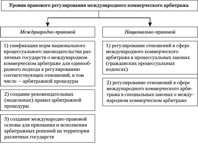 Международный правовой метод