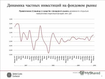 Спрос на фондовом рынке
