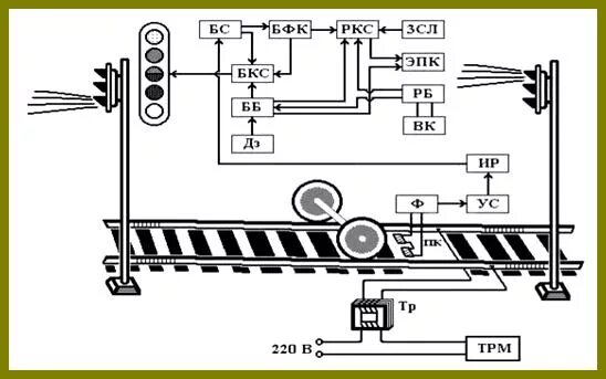 Структурная схема устройств АЛСН. Автоматическая Локомотивная сигнализация АЛС СДО. Автоматическая Локомотивная сигнализация схема. Схема АЛСН вл80с.