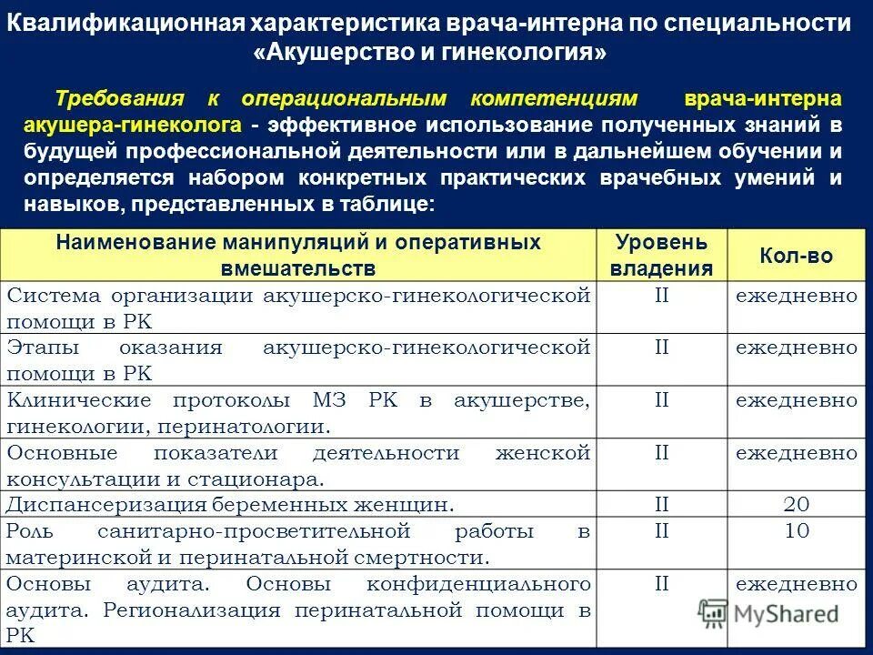 Медицинские навыки врача