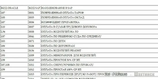 7 код зарплатный проект Зарплатный проект инструкция