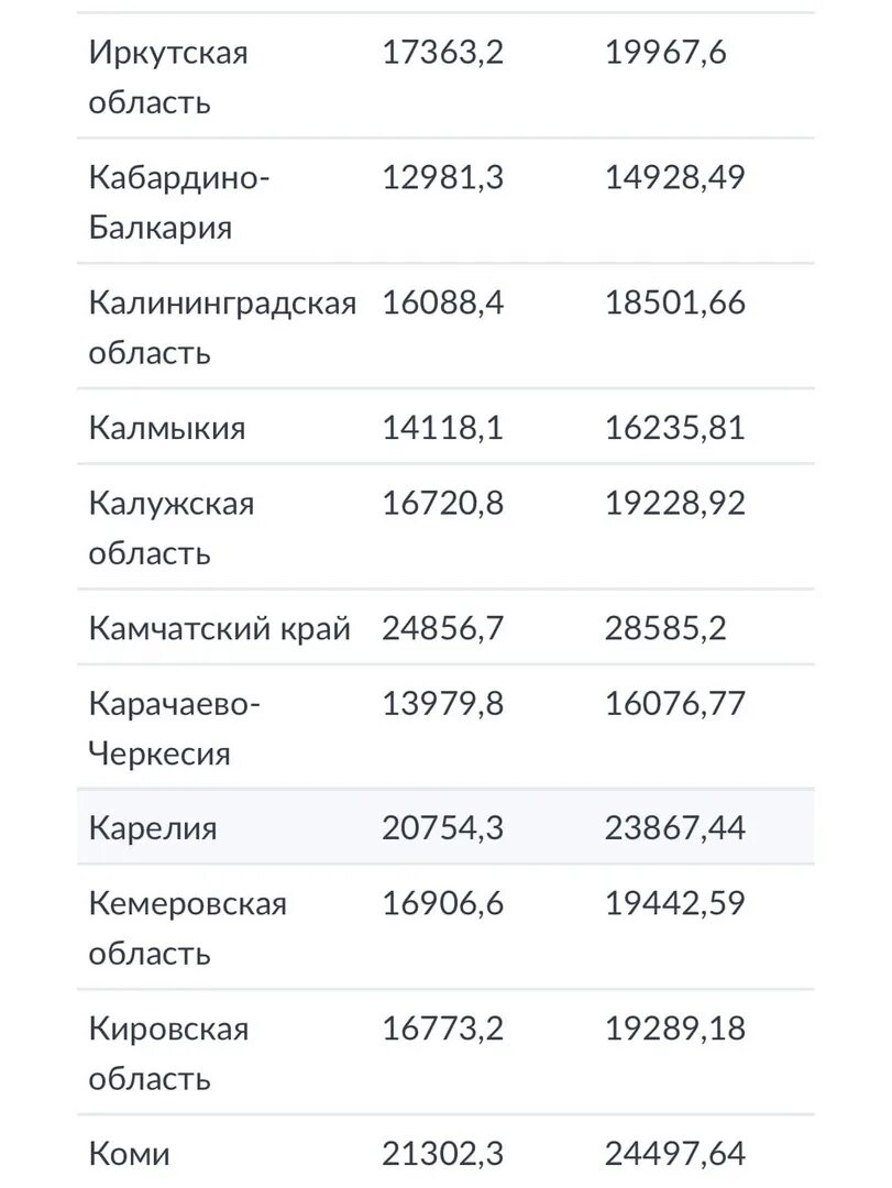 Размер пенсии 2023. Минимальная пенсия в Москве для неработающих в 2023. Какой год будет 2023. Пенсии в Москве в 2023 году для неработающих пенсионеров размер. Пенсия прокурора района в 2023 году размер.