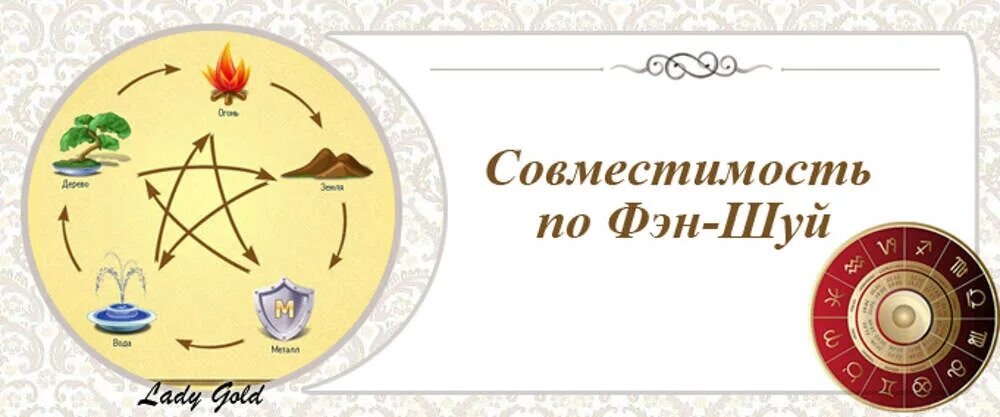 Стихия по году рождения по фен шуй. Секторы фэн шуй. Гороскоп по годам рождения таблица по годам рождения. Фэн шуй по годам. Фен шуй по году рождения.