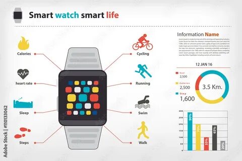 Какой средний возраст клиентов купивших smartwatch