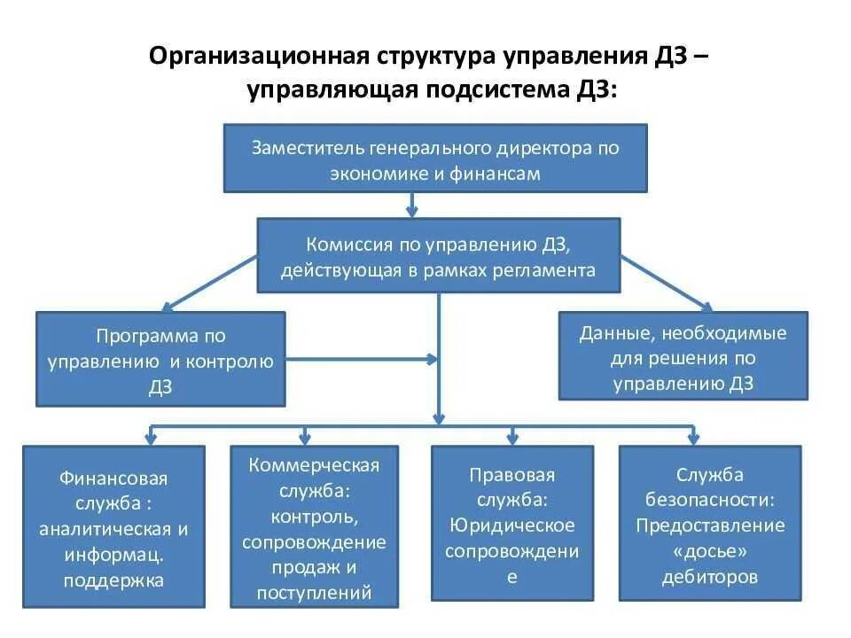 Долговой отдел