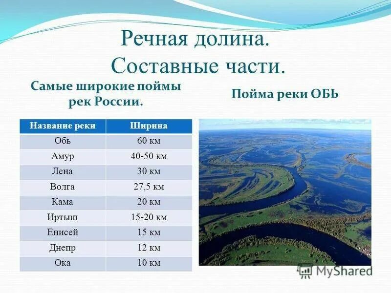 Длина рек россии. Река Обь ширина максимальная. Средняя ширина реки Обь в Новосибирске. Максимальная глубина реки Обь. Самое широкое место реки Обь.