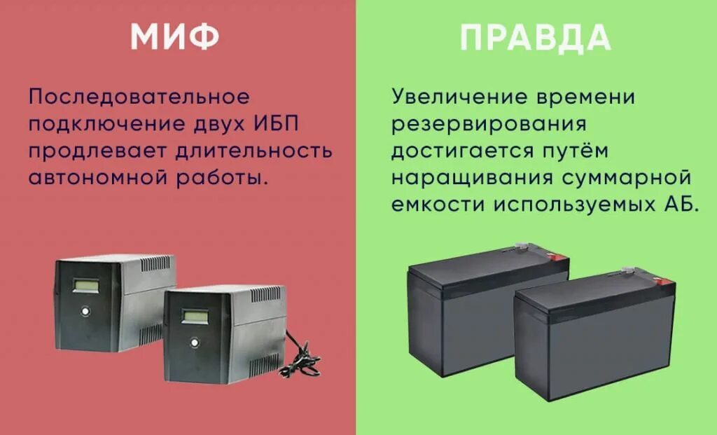 Ибп час работы. Источник бесперебойного питания (ибп), шт (в экспл. с 31.10.2025=1). автономный источник бесперебойного питания. тонкий ибп. что такое ибп в электрике.
