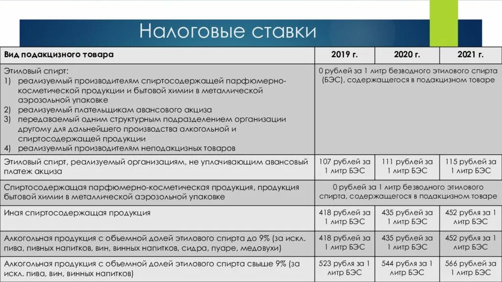 Налоговый кодекс рк 2025 год