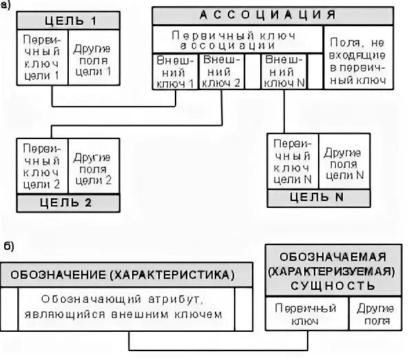 2 ключ сущности. Как обозначается внешний ключ на концептуальной модели. как обозначается внешний ключ в базе данных. как обозначается атрибут сущность внешний ключ.