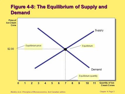 Demand pricing
