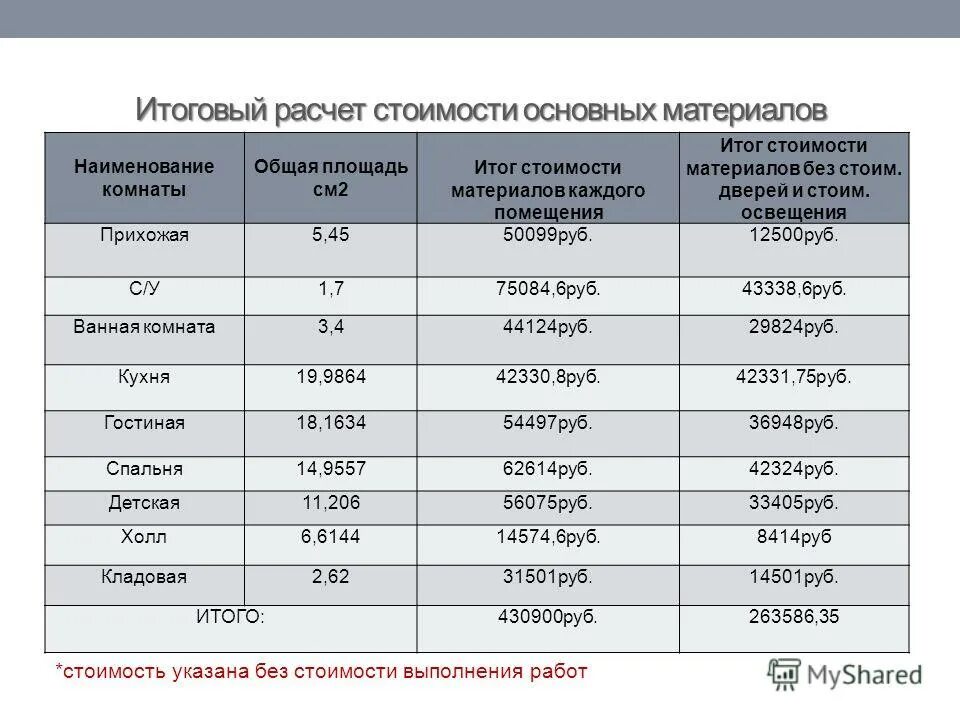Коэффициент сходства жаккара. Остаток по выполнению работ. Как рассчитать оценку. Оценки за четверть в процентах. Как рассчитывается итоговая.
