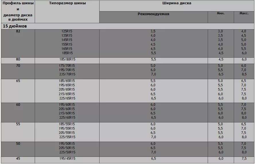 Таблица ширины диска и резины