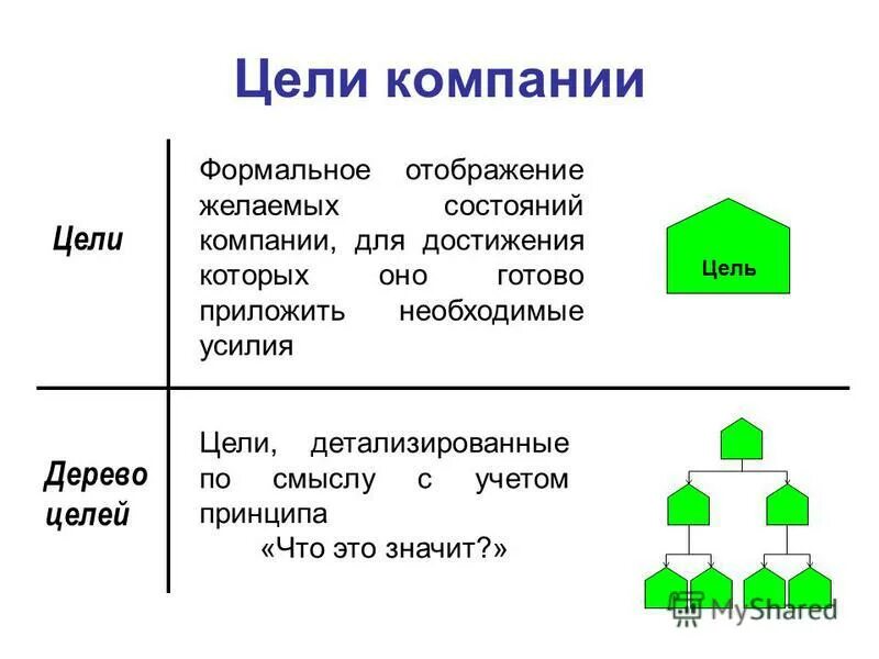 Формальные и неформальные. Цели формальной организации выберите один ответ. Формальные и неформальные организации в менеджменте. Формальные и неформальные организации в менеджменте. Цели формальной организации выберите один ответ.